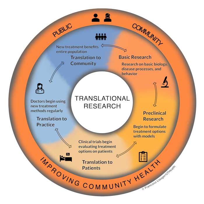 translational research meaning