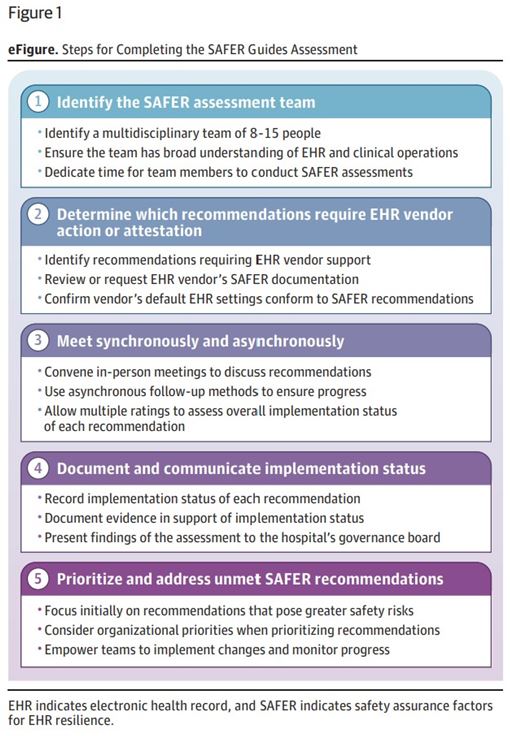 SBMI faculty coauthor JAMA paper examining EHR safety assessment