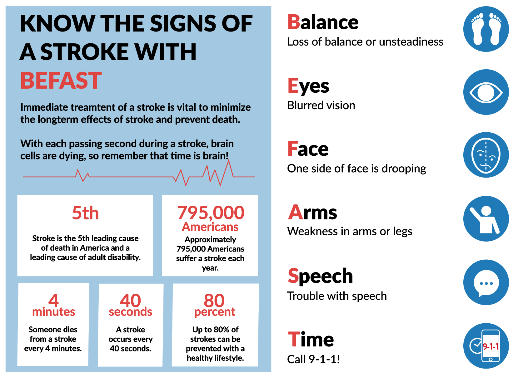 The Institute For Stroke And Cerebrovascular Diseases - UT Stroke ...